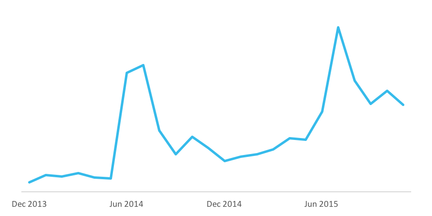 ATO Expenses App Growth