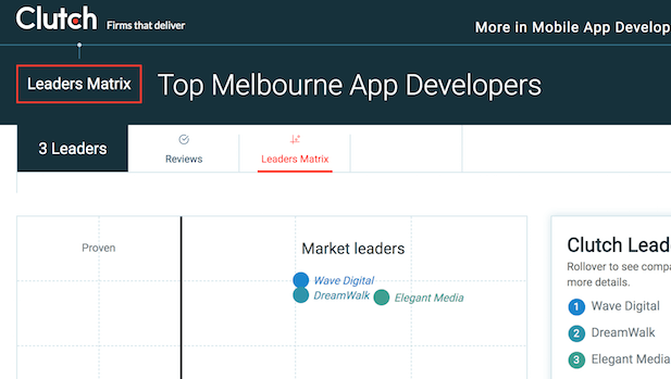 Wave Digital ranked the Top App Developer in Melbourne