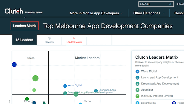 Melbourne’s Top App Development Company … again!